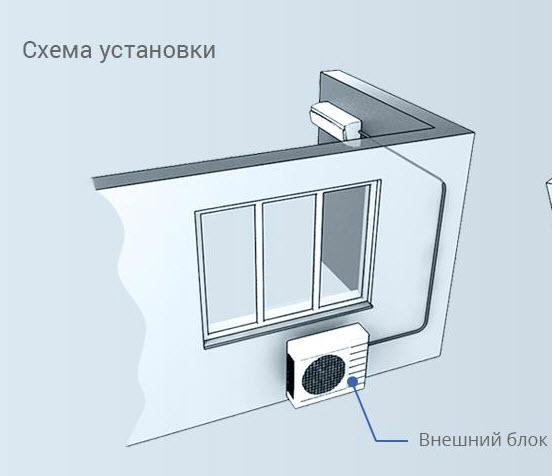 Схемы установки кондиционера